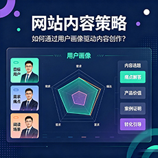 临沧建站-网站内容策略：如何通过用户画像驱动内容创作？