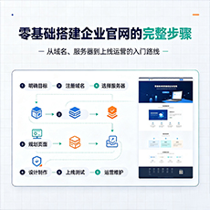 临沧建站-零基础搭建企业官网的完整步骤