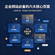 凤庆建站-企业网站必备的六大核心页面